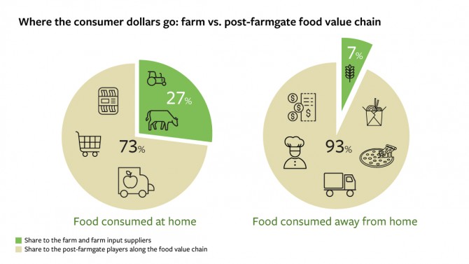 0607_farmgate