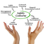 Food Safety Culture