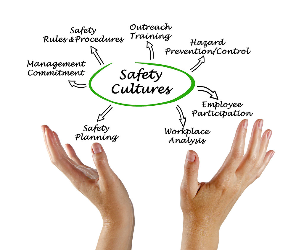 Food Safety Culture