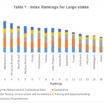 Large-state-index