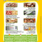 food allerges